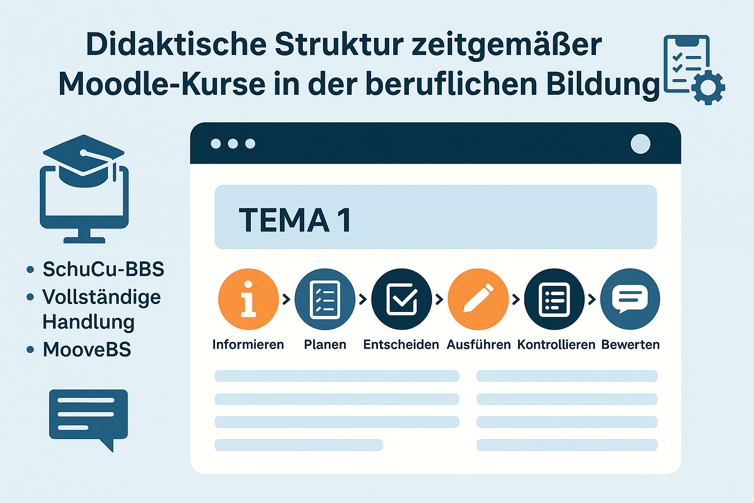 Moodle in der Bildung